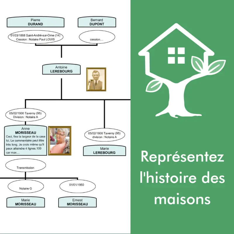 Module Généalogie foncière